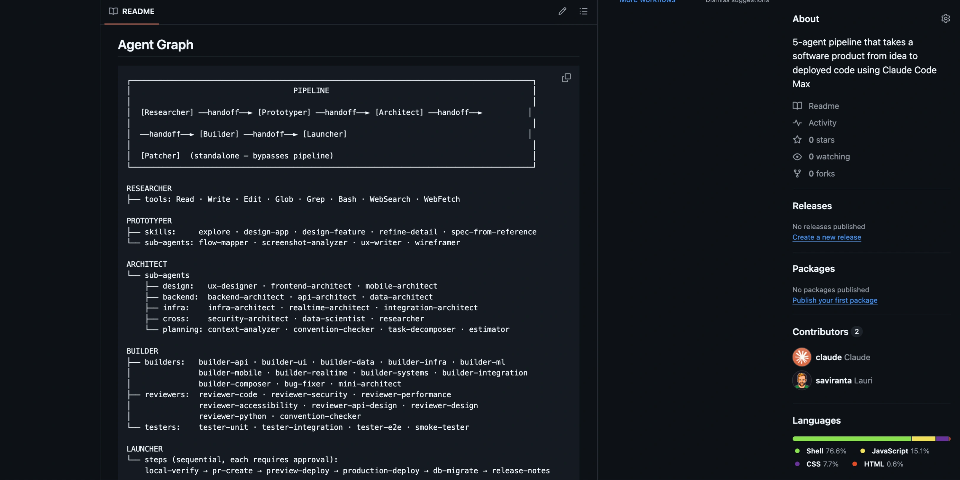 [Project three image description]